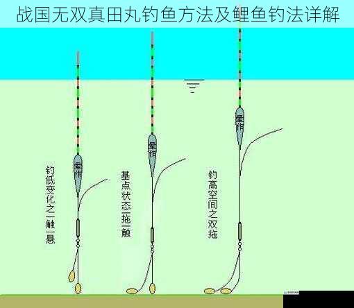 战国无双真田丸钓鱼方法及鲤鱼钓法详解