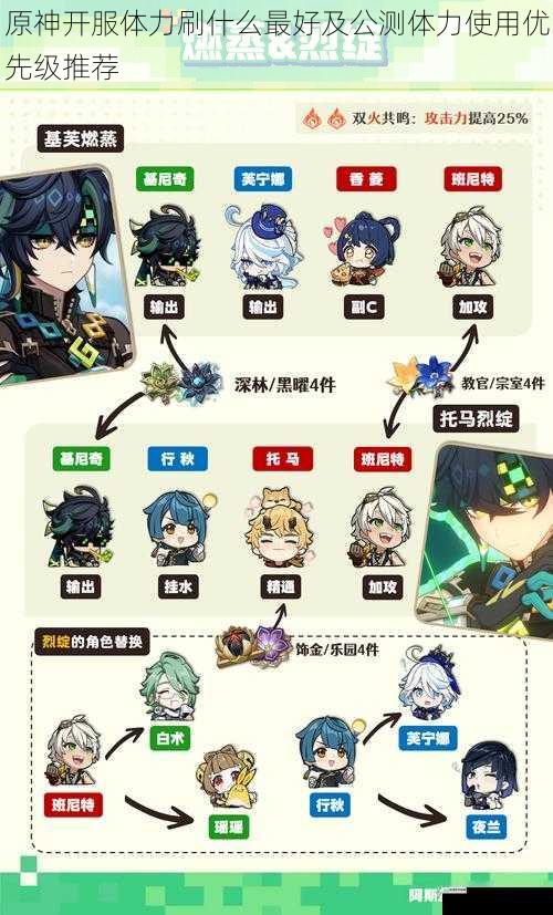 原神开服体力刷什么最好及公测体力使用优先级推荐