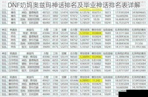 DNF奶妈奥兹玛神话排名及毕业神话排名表详解