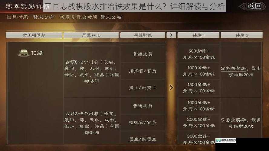 三国志战棋版水排冶铁效果是什么?详细解读与分析