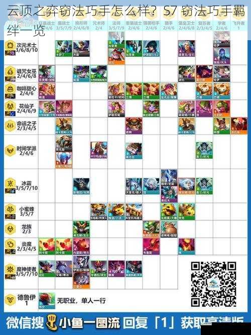 云顶之弈窃法巧手怎么样?S7 窃法巧手羁绊一览