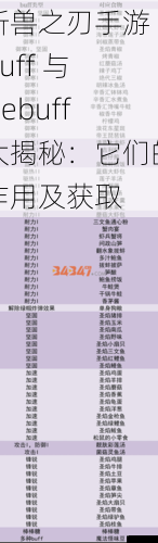 斩兽之刃手游 Buff 与 Debuff 大揭秘:它们的作用及获取