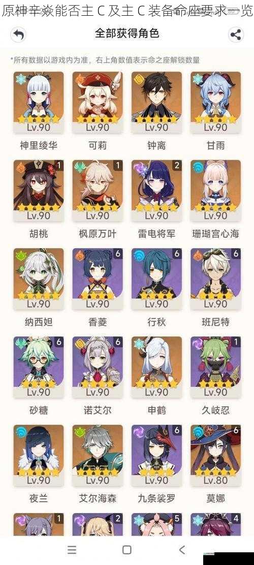 原神辛焱能否主 C 及主 C 装备命座要求一览
