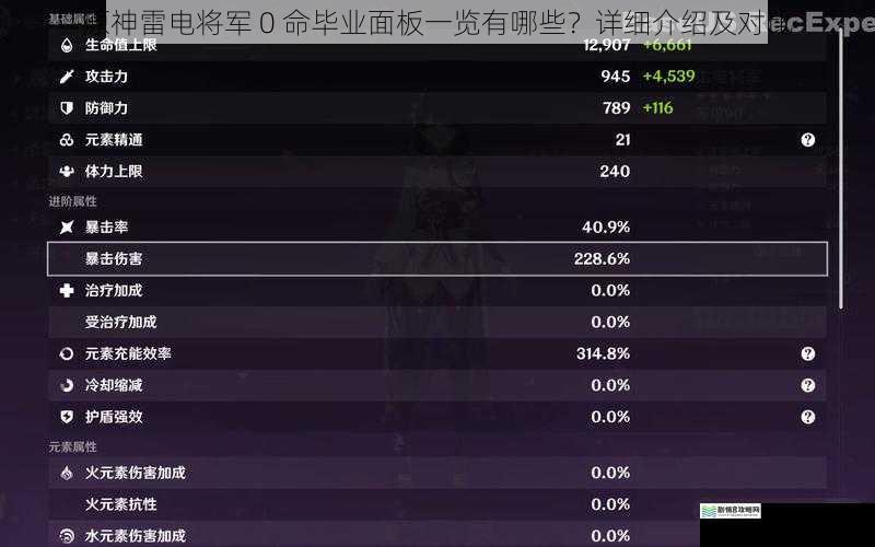 原神雷电将军 0 命毕业面板一览有哪些?详细介绍及对比