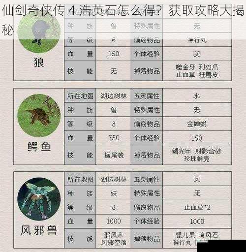 仙剑奇侠传 4 浩英石怎么得?获取攻略大揭秘
