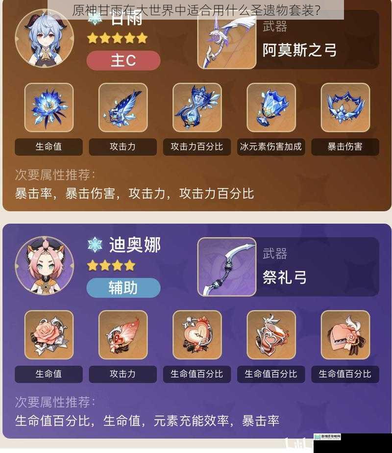 原神甘雨在大世界中适合用什么圣遗物套装?