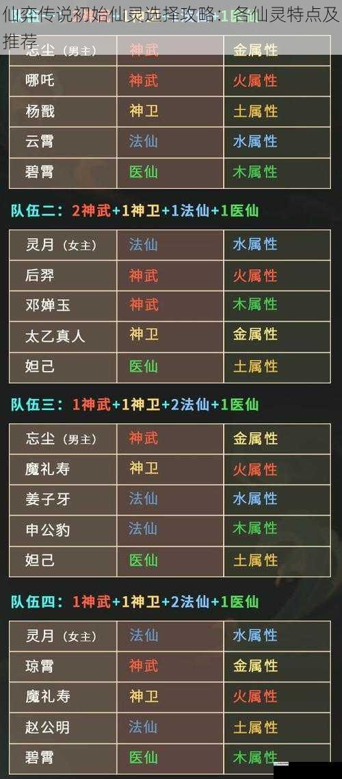 仙弈传说初始仙灵选择攻略:各仙灵特点及推荐