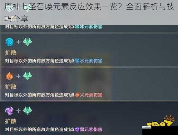 原神七圣召唤元素反应效果一览?全面解析与技巧分享