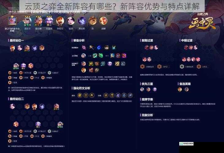 云顶之弈全新阵容有哪些?新阵容优势与特点详解