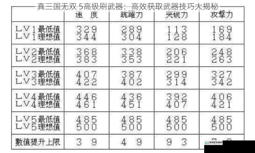 真三国无双 5高级刷武器:高效获取武器技巧大揭秘