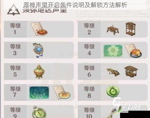 原神声望开启条件说明及解锁方法解析