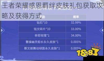 王者荣耀感恩羁绊皮肤礼包获取攻略及获得方式