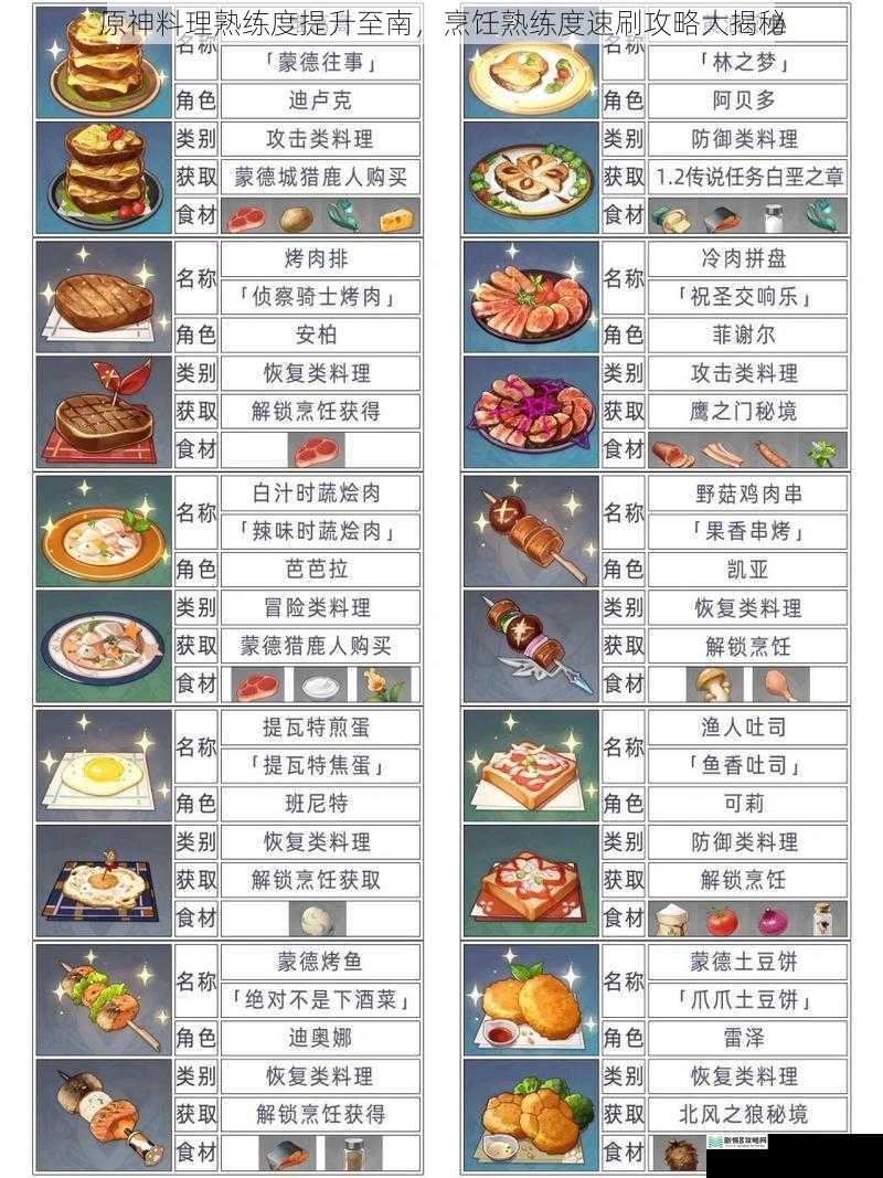 原神料理熟练度提升至南,烹饪熟练度速刷攻略大揭秘