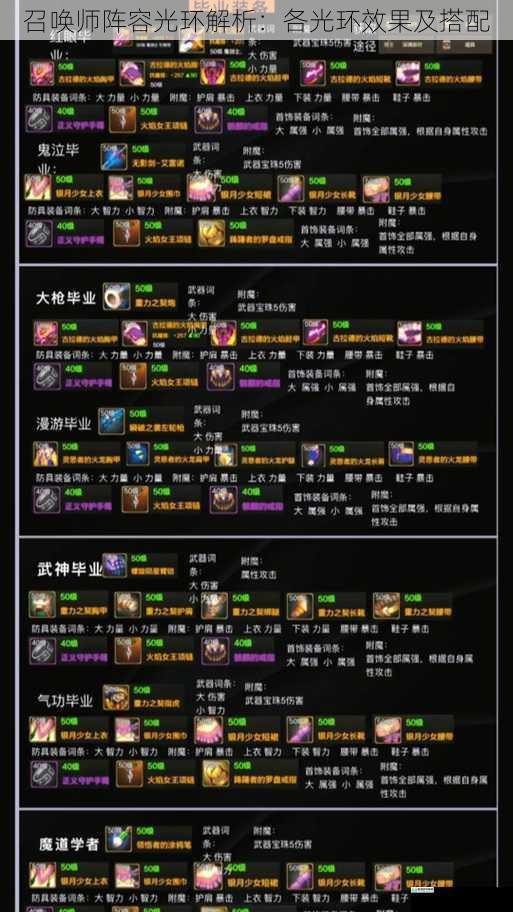 召唤师阵容光环解析:各光环效果及搭配