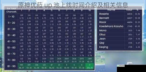 原神优菈 up 池上线时间介绍及相关信息