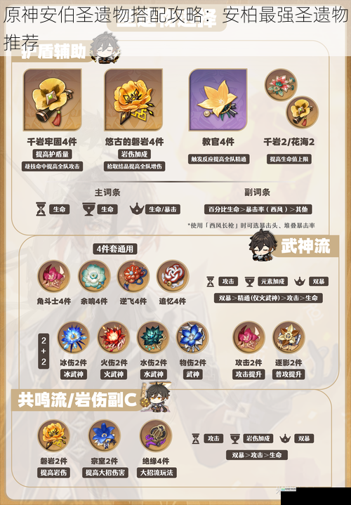 原神安伯圣遗物搭配攻略:安柏最强圣遗物推荐
