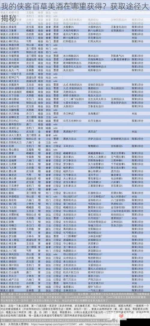 我的侠客百草美酒在哪里获得?获取途径大揭秘