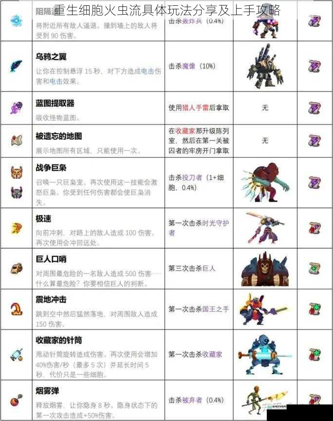 重生细胞火虫流具体玩法分享及上手攻略