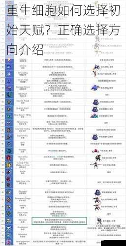 重生细胞如何选择初始天赋?正确选择方向介绍