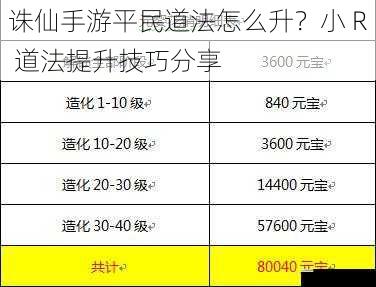 诛仙手游平民道法怎么升?小 R 道法提升技巧分享