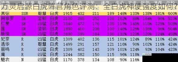 万灵启源白虎阵营角色评测:全白虎神使强度如何?