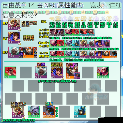 自由战争14 名 NPC 属性能力一览表,详细信息大揭秘?