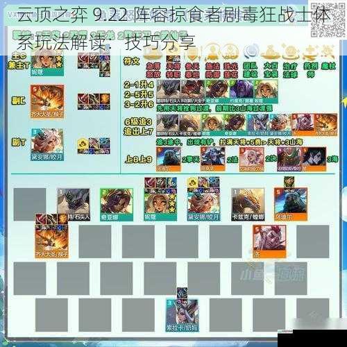 云顶之弈 9.22 阵容掠食者剧毒狂战士体系玩法解读:技巧分享