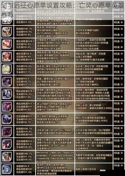剑与远征心愿单设置攻略:亡灵心愿单英雄推荐