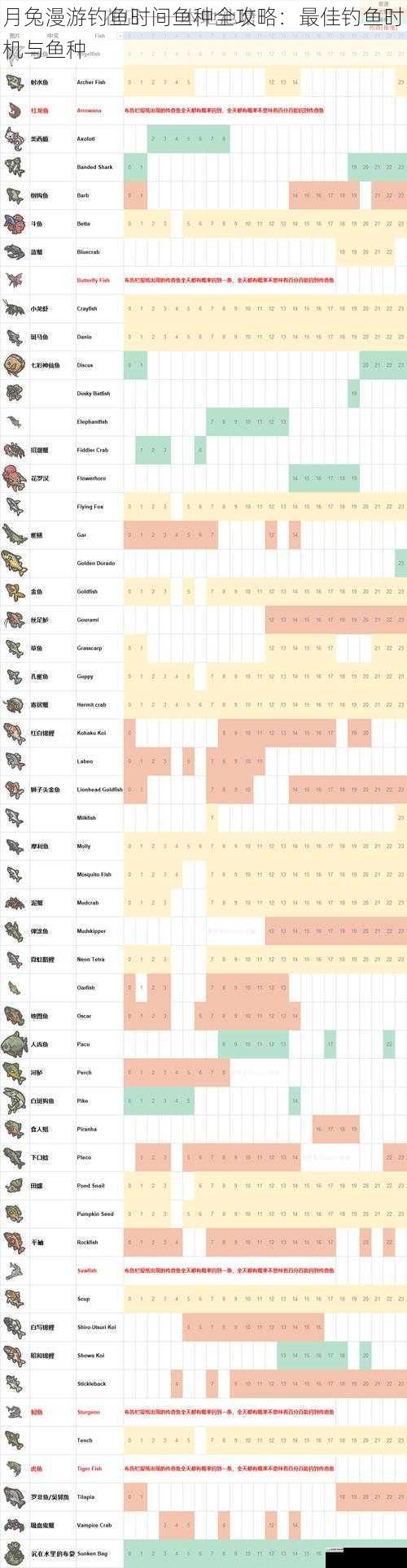 月兔漫游钓鱼时间鱼种全攻略:最佳钓鱼时机与鱼种
