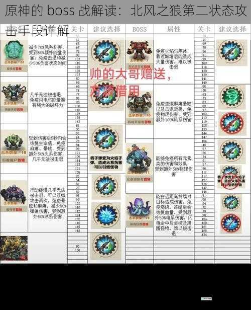 原神的 boss 战解读:北风之狼第二状态攻击手段详解