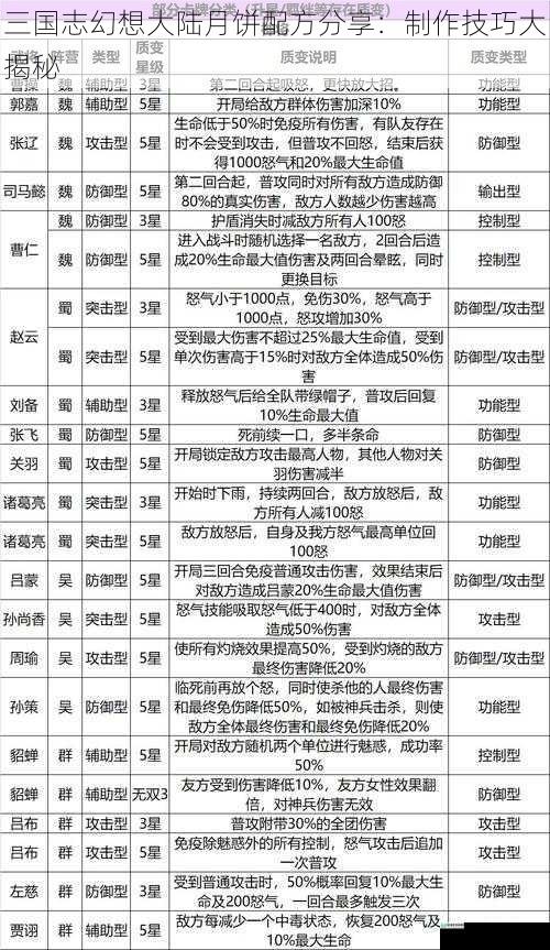 三国志幻想大陆月饼配方分享:制作技巧大揭秘