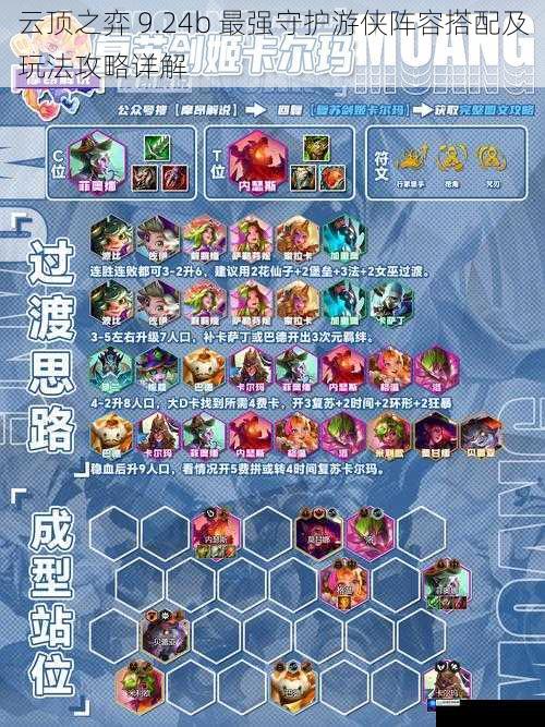 云顶之弈 9.24b 最强守护游侠阵容搭配及玩法攻略详解