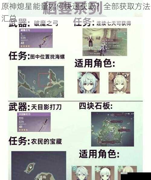 原神熄星能量如何快速获取?全部获取方法汇总