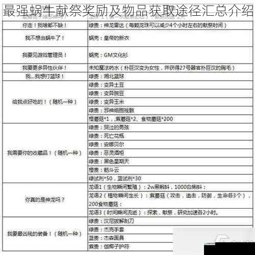 最强蜗牛献祭奖励及物品获取途径汇总介绍