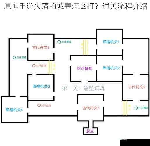 原神手游失落的城塞怎么打?通关流程介绍