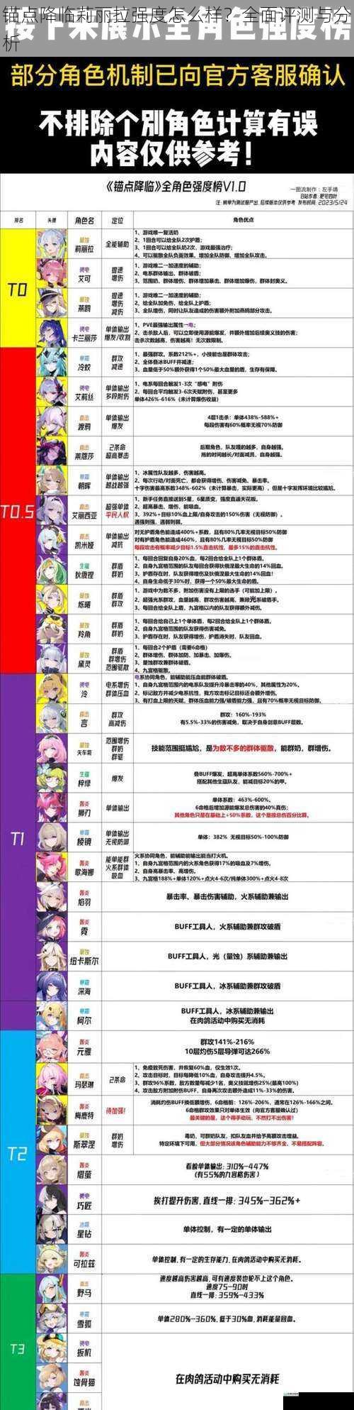 锚点降临莉丽拉强度怎么样?全面评测与分析