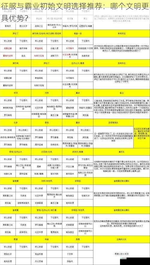 征服与霸业初始文明选择推荐:哪个文明更具优势?
