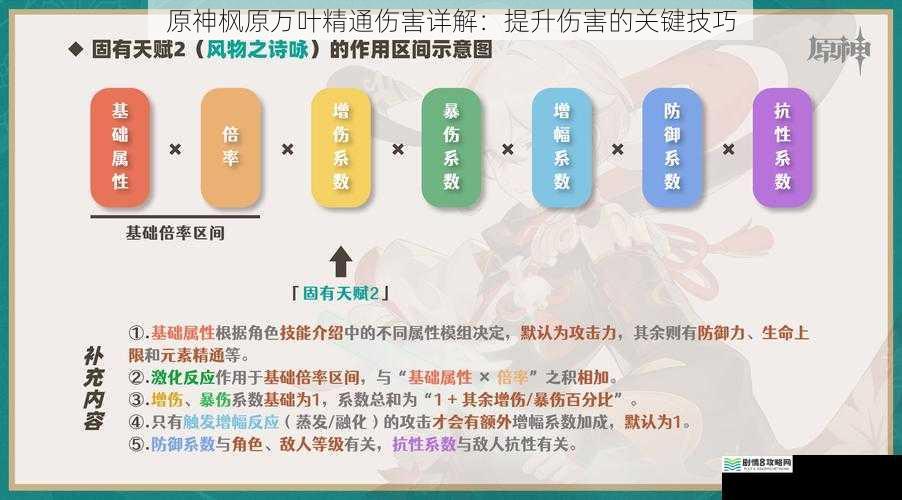 原神枫原万叶精通伤害详解:提升伤害的关键技巧