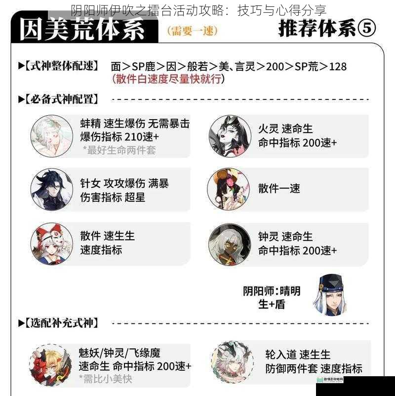 阴阳师伊吹之擂台活动攻略:技巧与心得分享