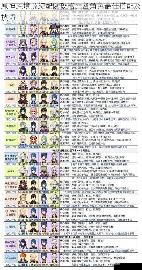 原神深境螺旋配队攻略:各角色最佳搭配及技巧