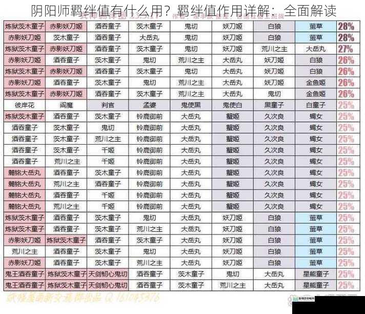阴阳师羁绊值有什么用?羁绊值作用详解:全面解读