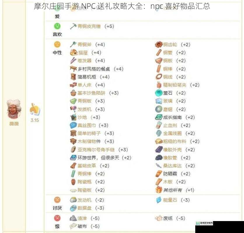 摩尔庄园手游 NPC 送礼攻略大全:npc 喜好物品汇总