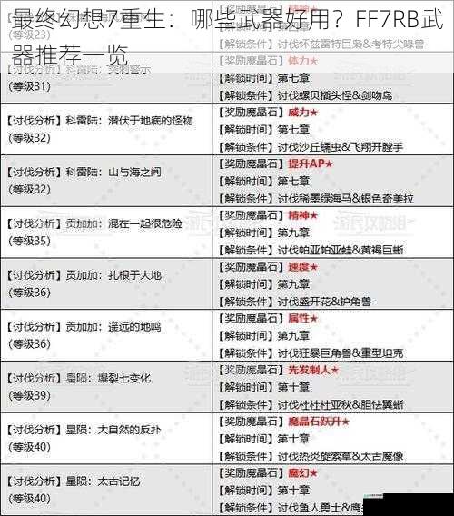 最终幻想7重生:哪些武器好用?FF7RB武器推荐一览