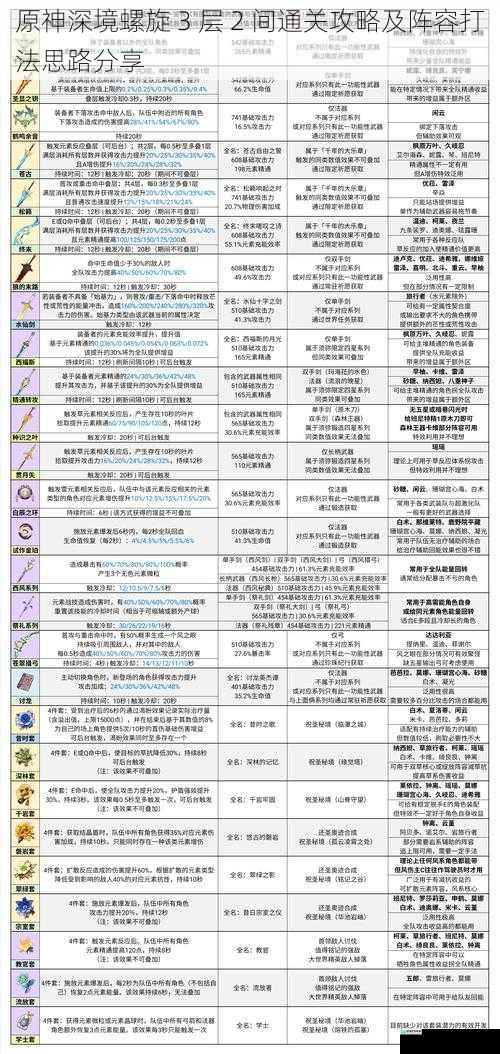 原神深境螺旋 3 层 2 间通关攻略及阵容打法思路分享