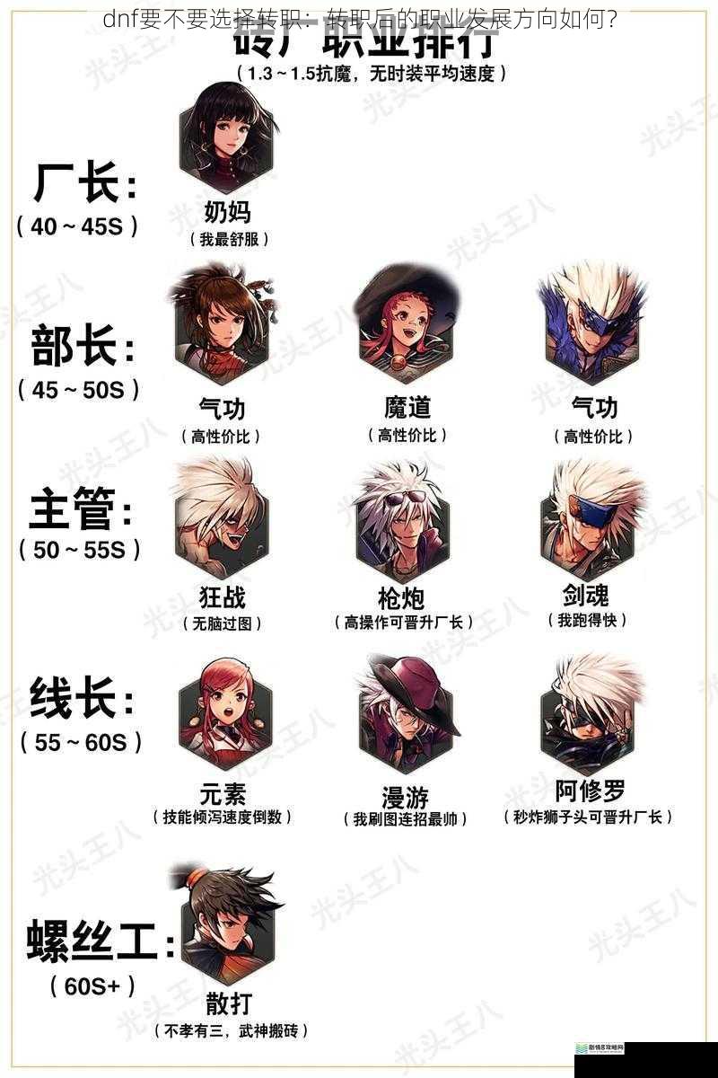 dnf要不要选择转职:转职后的职业发展方向如何?