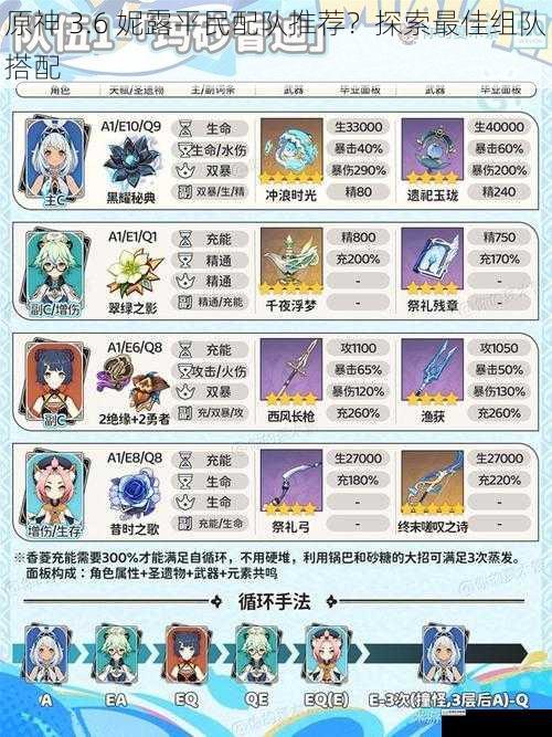 原神 3.6 妮露平民配队推荐?探索最佳组队搭配