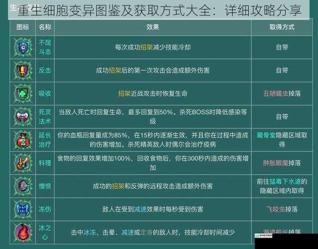 重生细胞变异图鉴及获取方式大全:详细攻略分享
