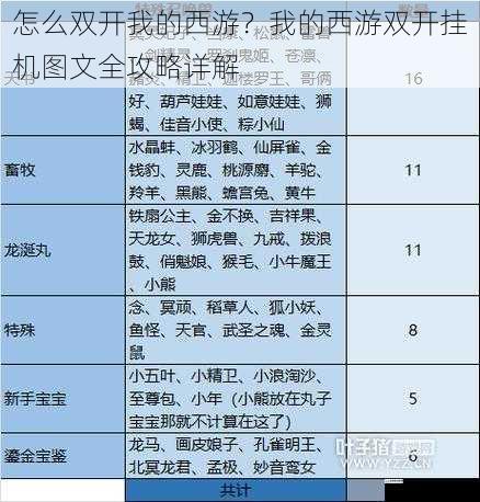 怎么双开我的西游?我的西游双开挂机图文全攻略详解