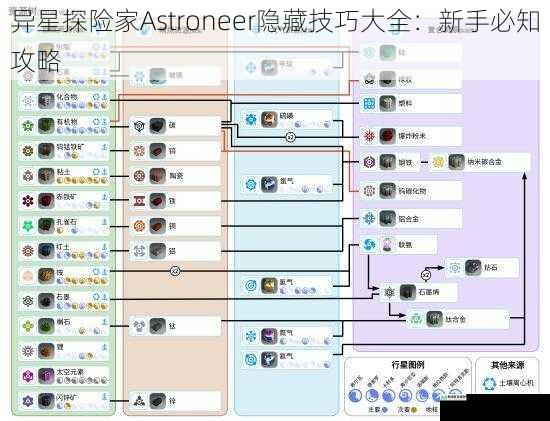 异星探险家Astroneer隐藏技巧大全:新手必知攻略