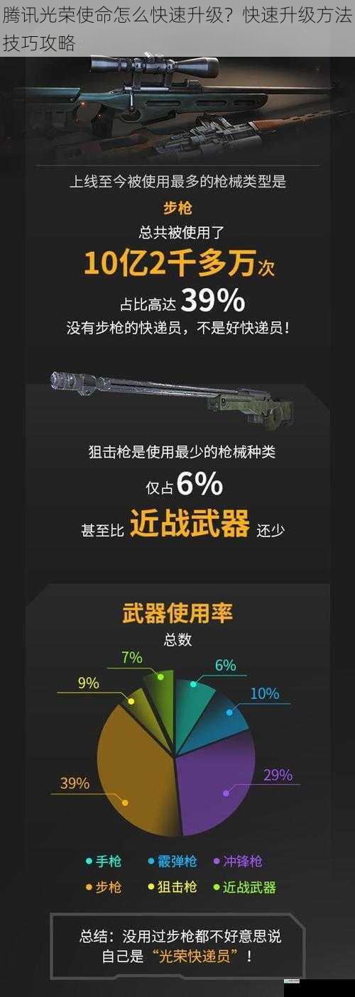 腾讯光荣使命怎么快速升级?快速升级方法技巧攻略